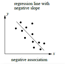 scatter-plot-negative-association.png