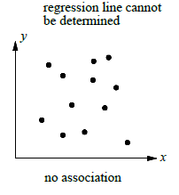 scatter-plot-no-association.png