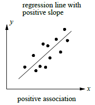scatter-plot-positive-association