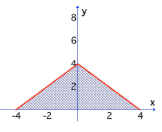 set-up-definite-integral-q2.png
