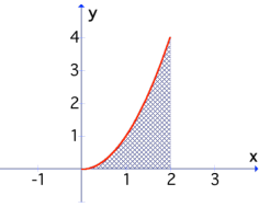 set-up-definite-integral-q3.png