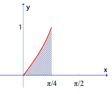 set-up-definite-integral-q4.png