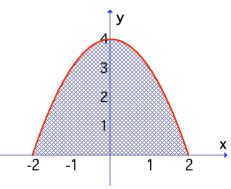 set-up-definite-integral-q5.png
