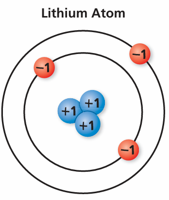 simplifying-numerical-exp-q1