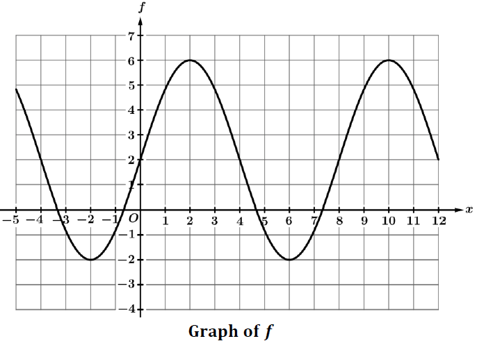 sinusodial-function-transformation-q2