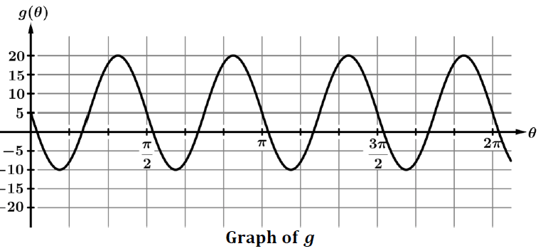 sinusodial-function-transformation-q3