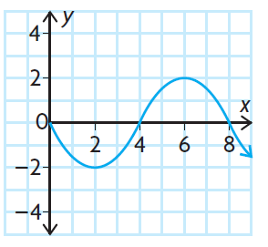 sinusodial-function-transformation-q6