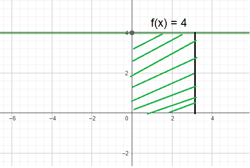sketch-the-given-integralq1