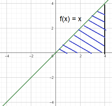 sketch-the-given-integralq2.png