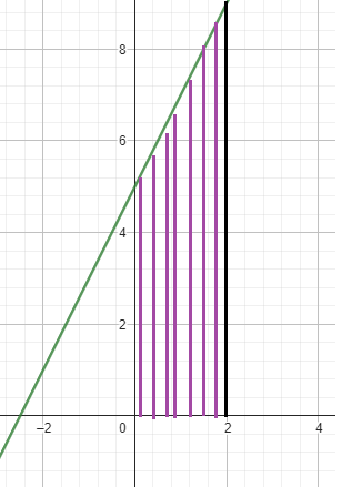 sketch-the-given-integralq3.png