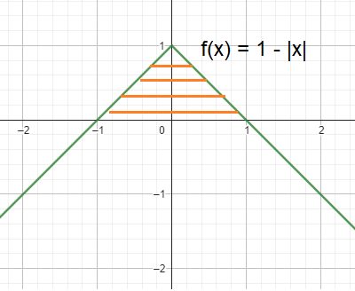 sketch-the-given-integralq4.png