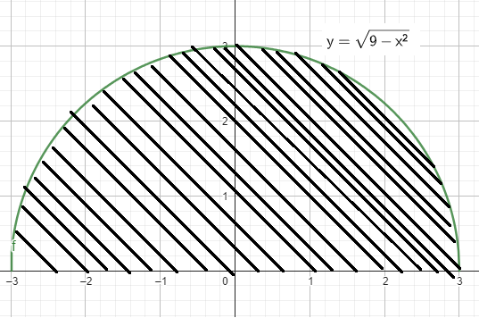 sketch-the-given-integralq5.png