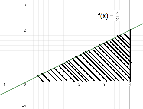 sketch-the-given-integralq6.png