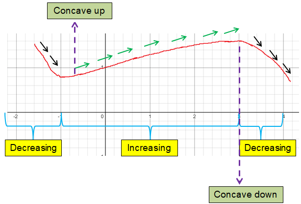 sketching-digram-calculus-q1