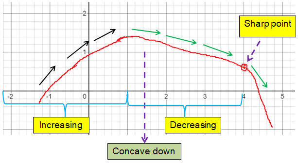 sketching-digram-calculus-q2.png