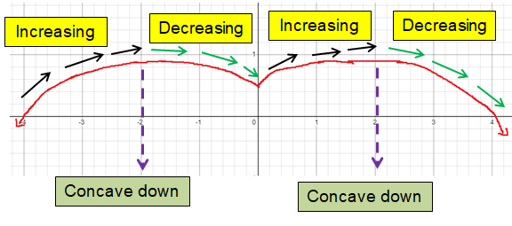sketching-digram-calculus-q3.png