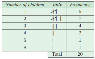 skewed-data-q1