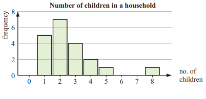 skewed-data-q1p1.png