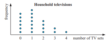 skewed-data-q2.png