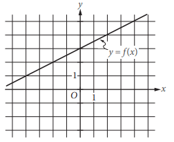 slope-and-equation-of-line-satq4.png