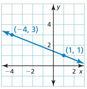 slope-from-graph-q1
