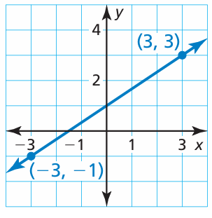 slope-from-graph-q2.png