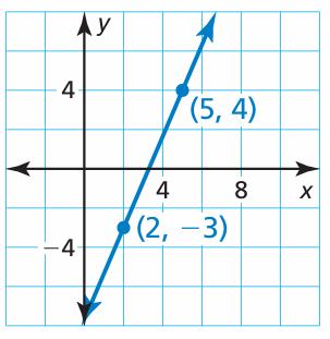 slope-from-graph-q3.png