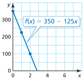 slope-intercept-to-standard-form-q4.png