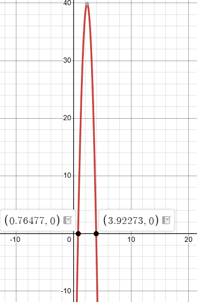 solve-quadratic-eq-by-graphing-q1