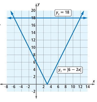 solving-absolute-value-function-graphing-q1