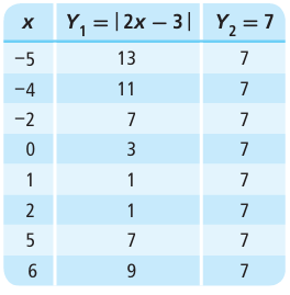 solving-absolute-value-function-graphing-q2.png