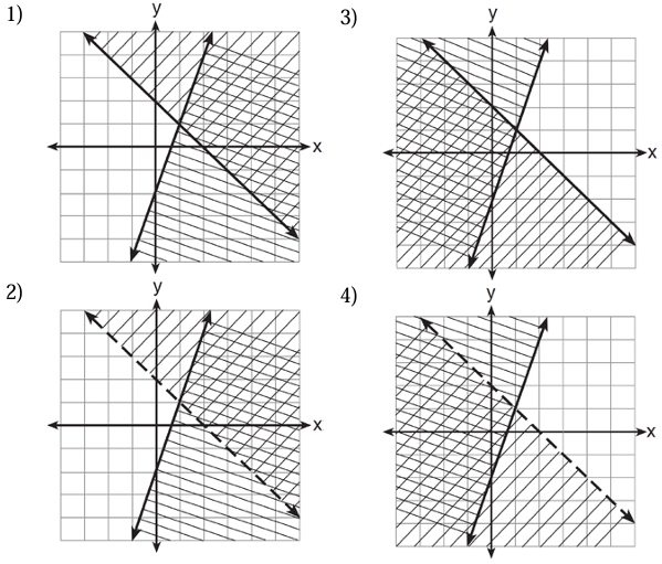 solving-inequality-two-variables-q1
