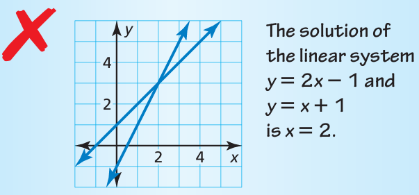 solving-linear-equations-by-graphing-q2