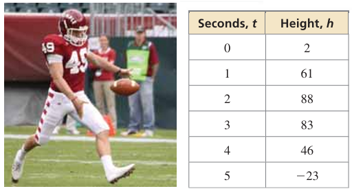 solving-quadratic-equation-by-graphing-q1