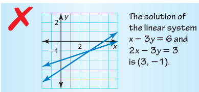 solving-system-of-equations-by-graphing-q1