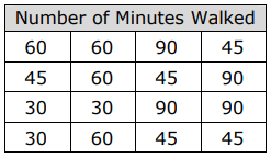 staar-data-analysis-grade4-q1