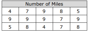 staar-data-analysis-grade4-q2.png