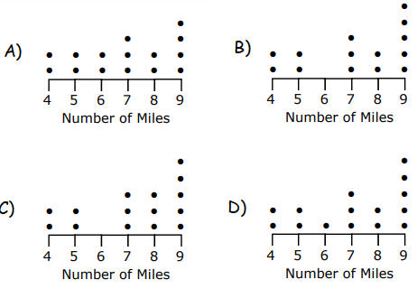 staar-data-analysis-grade4-q2p1.png