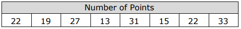 staar-data-analysis-grade4-q3.png