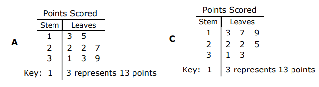 staar-data-analysis-grade4-q3p1.png