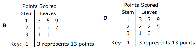 staar-data-analysis-grade4-q3p2.png