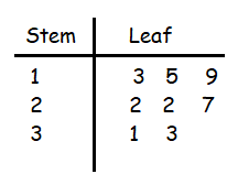 staar-data-analysis-grade4-q3p3.png