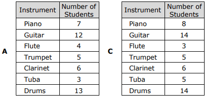 staar-data-analysis-grade4-q5p1.png