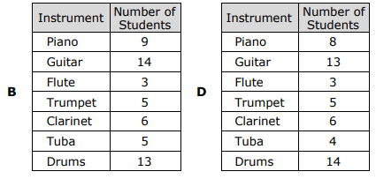 staar-data-analysis-grade4-q5p2.png