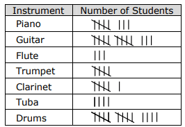 staar-data-analysis-grade4-q5p3.png