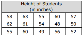 staar-data-analysis-grade4-q6.png