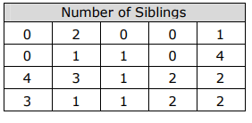 staar-data-analysis-grade4-q8.png