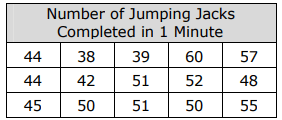 staar-data-analysis-grade4-q9.png