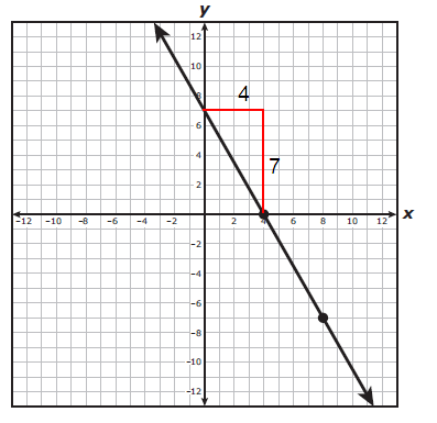 staar-exam-practice-questions-in-algebra1-s3