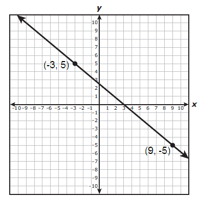 staar-exam-practice-questions-in-algebra1-s7